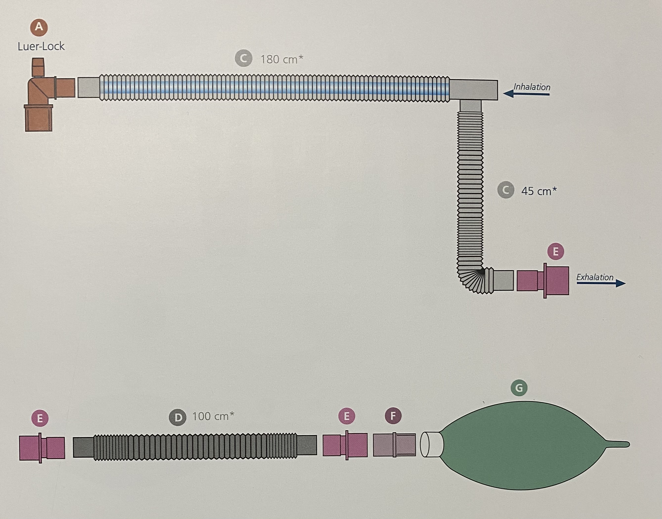 Дихальний контур коаксіальний базовий для дорослих з додатковим шлангом 1м та дихальним мішком 2 літра. Пласті-мед